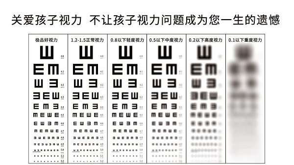 視力表上為何要用字母E？